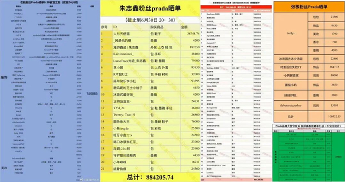 图源：各家粉丝超话（排名不分先后）