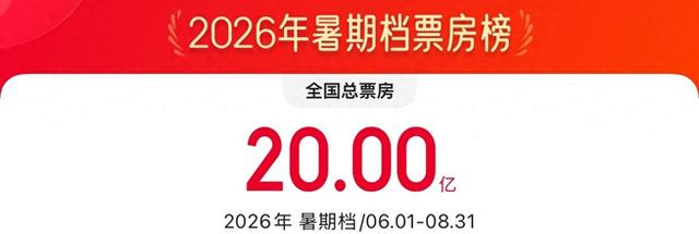 2026暑期档电影票房破20亿
