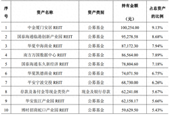 （资料来源：公告，财联社整理）