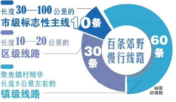             制图 邵晓艳          