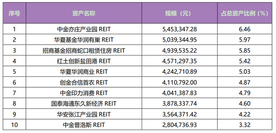 （资料来源：公告，财联社整理）