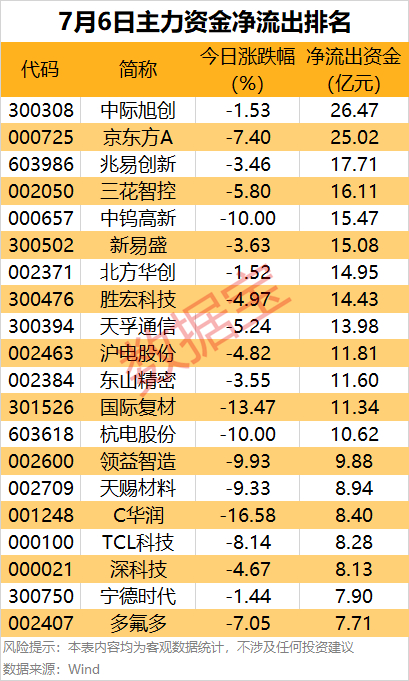 主力资金 | 主力大手笔抢筹2只国产算力股__财经头条__新浪财经