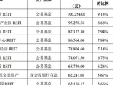 加码REITs不易，银行理财扩大布局但业绩分化，有产品年内已亏7%