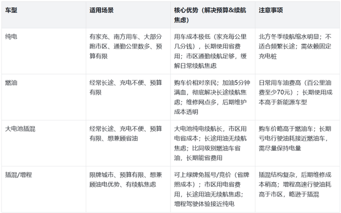 (部(部分数据图片来源网络，感谢原作者)