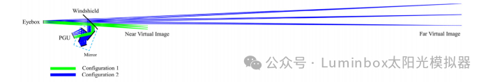 双配置结构图