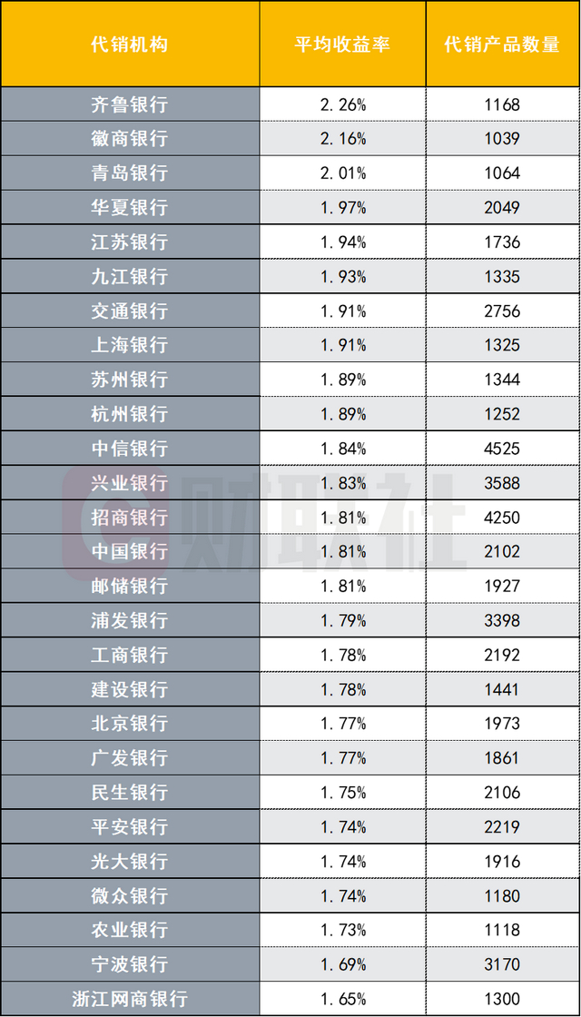 数据来源：法询理财网，财联社整理