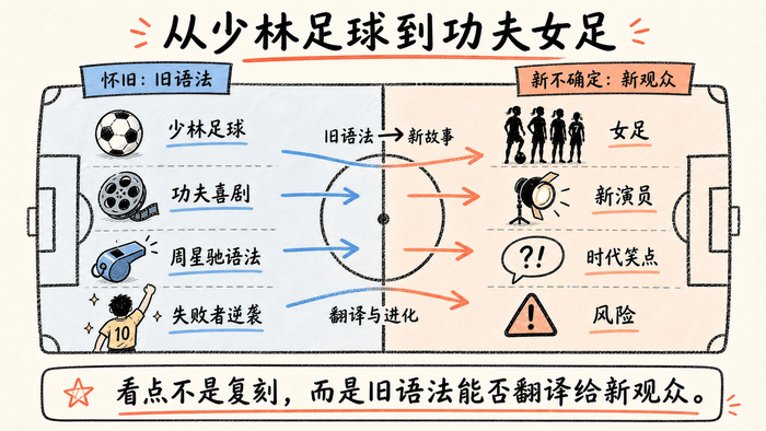 图：《功夫女足》的看点并不是复刻《少林足球》，而是周星驰能否把旧语法翻译给新观众。