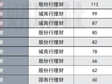 理财子掀起 “下乡运动”，超半数产品收益不足2%！流动性、回撤、收益堵点怎么破？