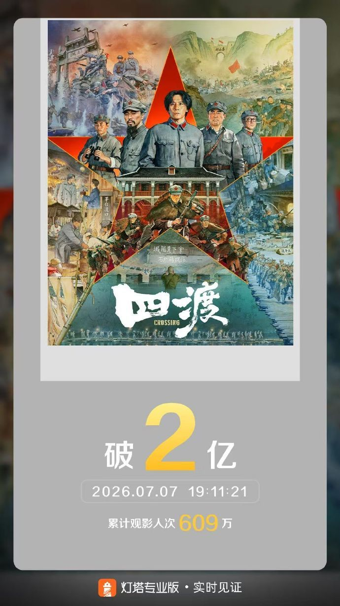 《四渡》票房破2亿