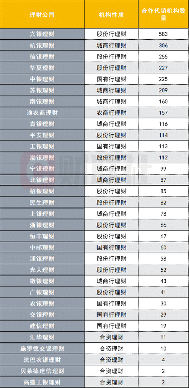 数据来源：联合智评，财联社整理