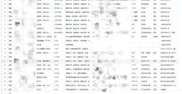 图片来源：受访者供图
