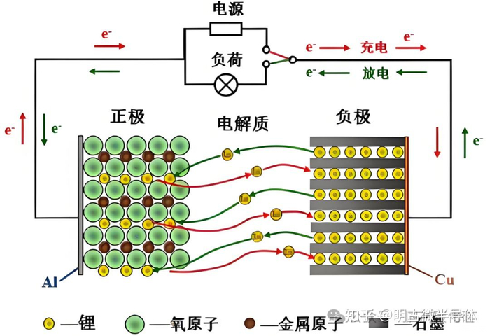 图片来源：知乎