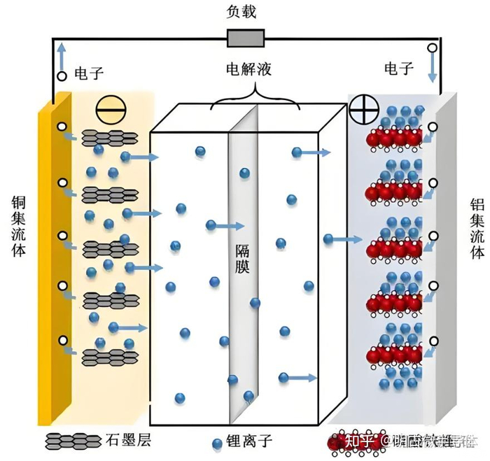 图片来源：知乎