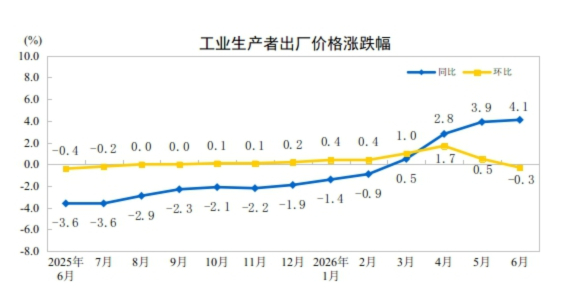 图/国家统计局官网
