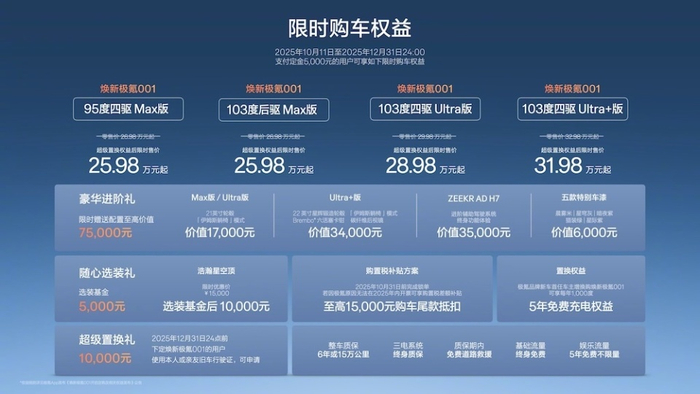▲焕新版极氪001售价
