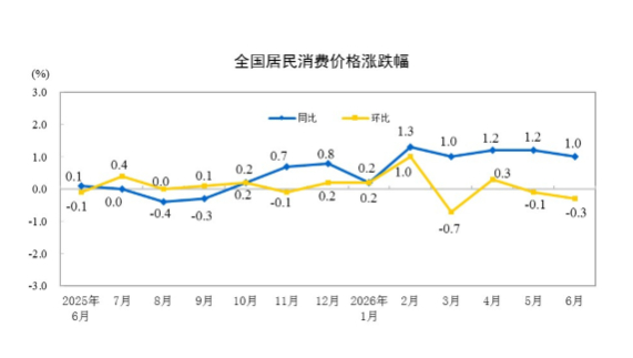 图/国家统计局官网