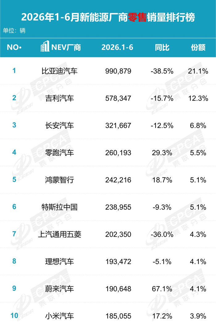来源：乘联分会