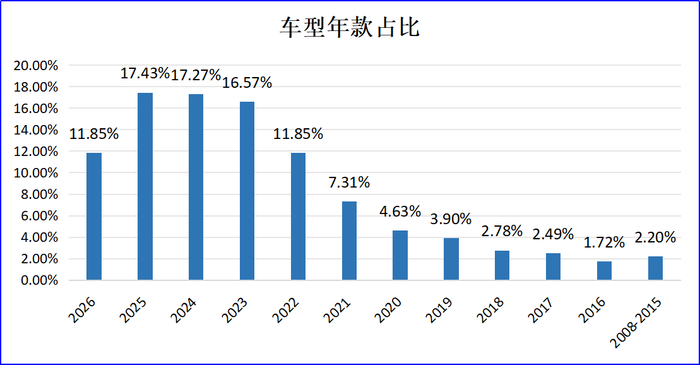 2026年6月份中国汽车召回网分析报告|动力电池|正时皮带|虚假宣传|轮胎|路虎_手机新浪网