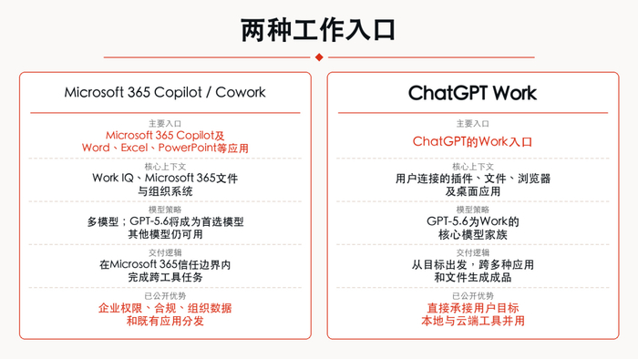 制图：盒饭财经