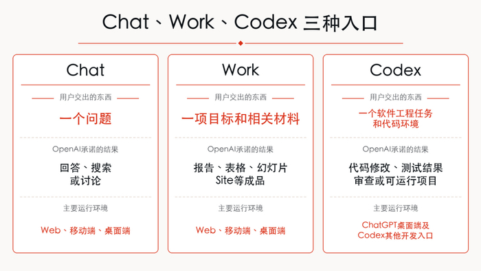 制图：盒饭财经