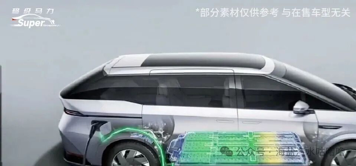 小鹏X9电池充电的动画示意图，展示电池组和充电流程。