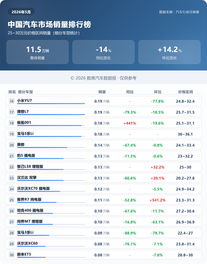 纯电/增程新势力车型