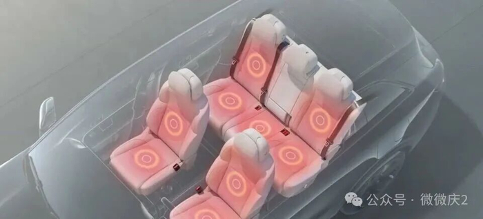 座椅功能示意图