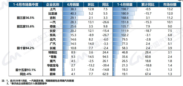 图源：中国汽车工业协会