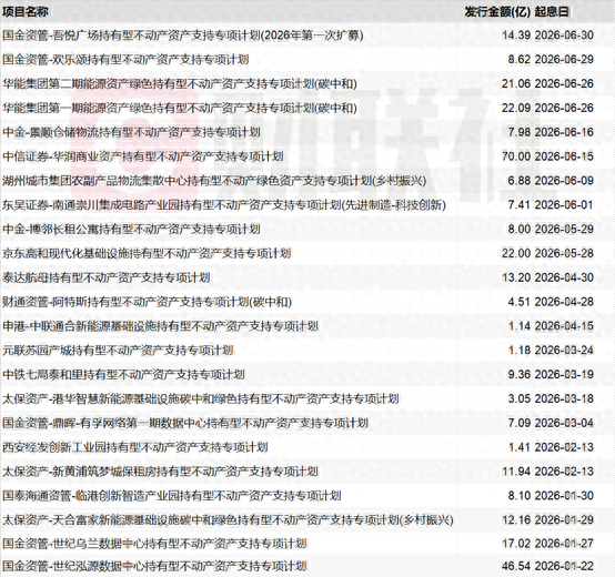 （资料来源：Wind数据，财联社整理）
