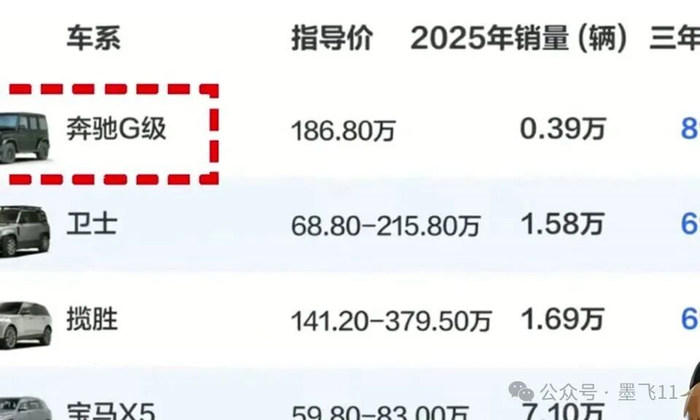 奔驰G级保值率排名截图
