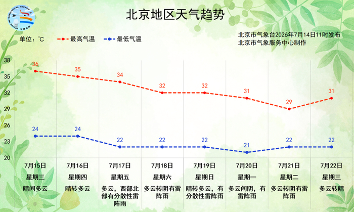 图/北京市气象台
