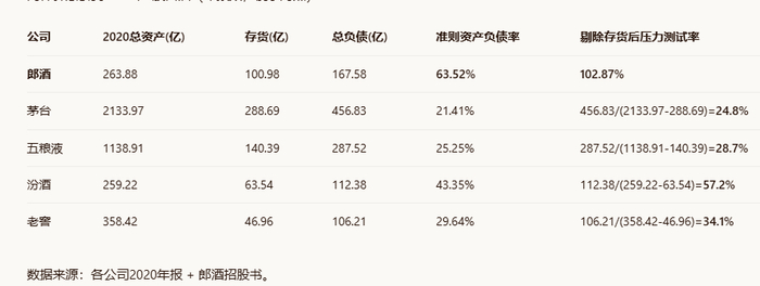 渠道库存严重