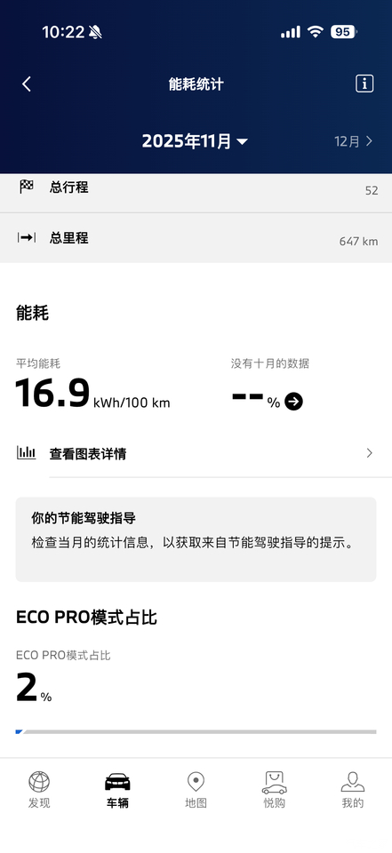 11月七百多公里的平均能耗，比社区（我理由为本地的平均）略高一点点