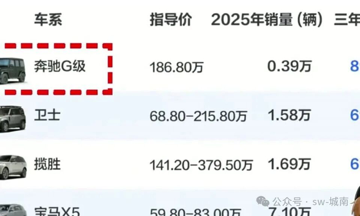 奔驰G级保值率排名截图