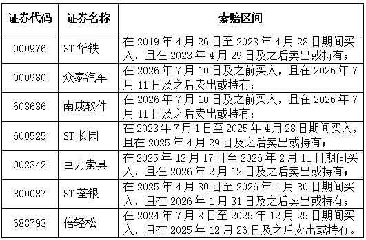 股民索赔再传捷报，逾3000名投资者获一审胜诉