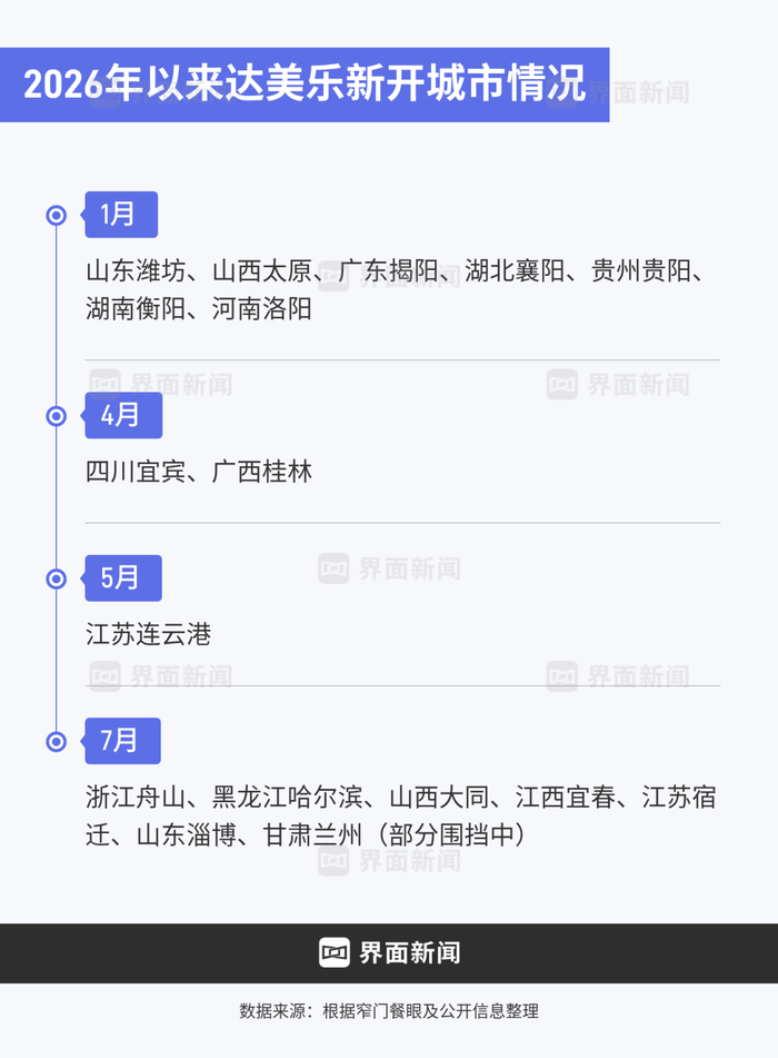 图表制作：界面新闻 马越