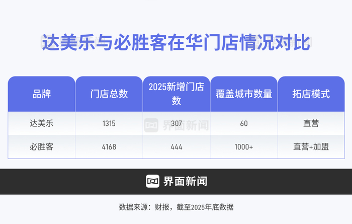 图表制作：界面新闻 马越