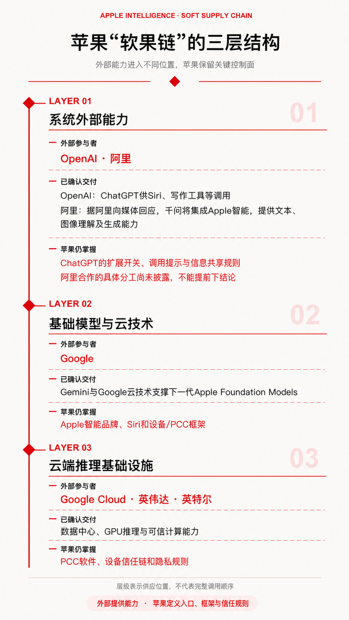 制图：盒饭财经