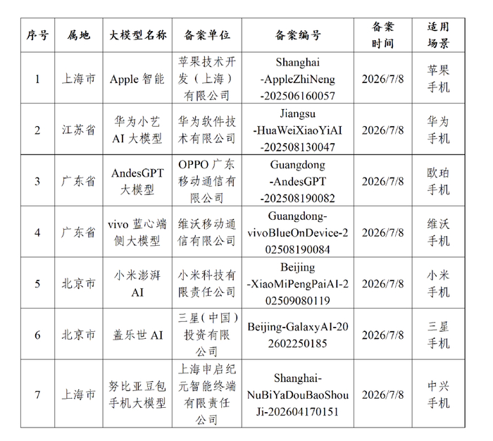 备案信息截图