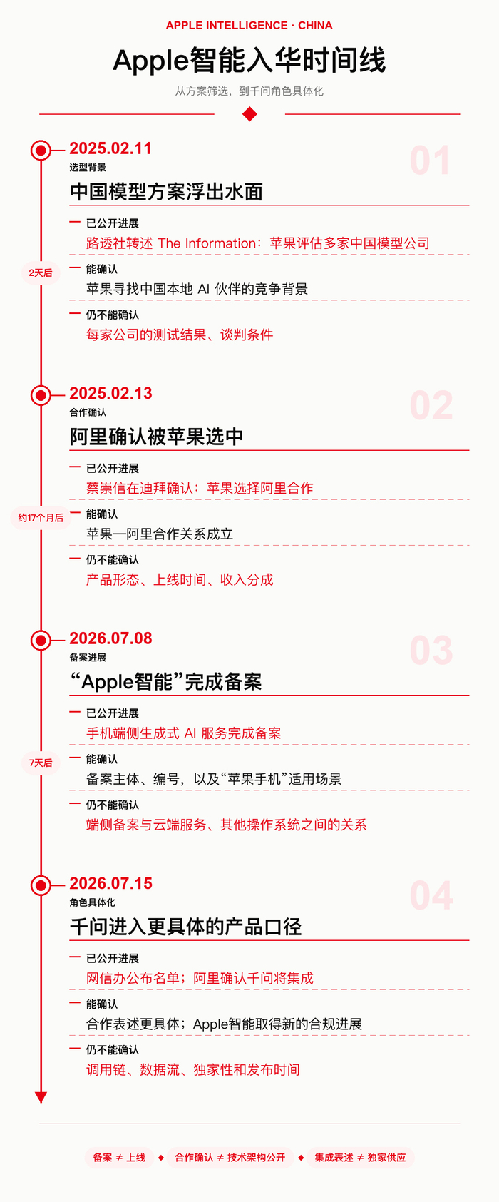 制图：盒饭财经