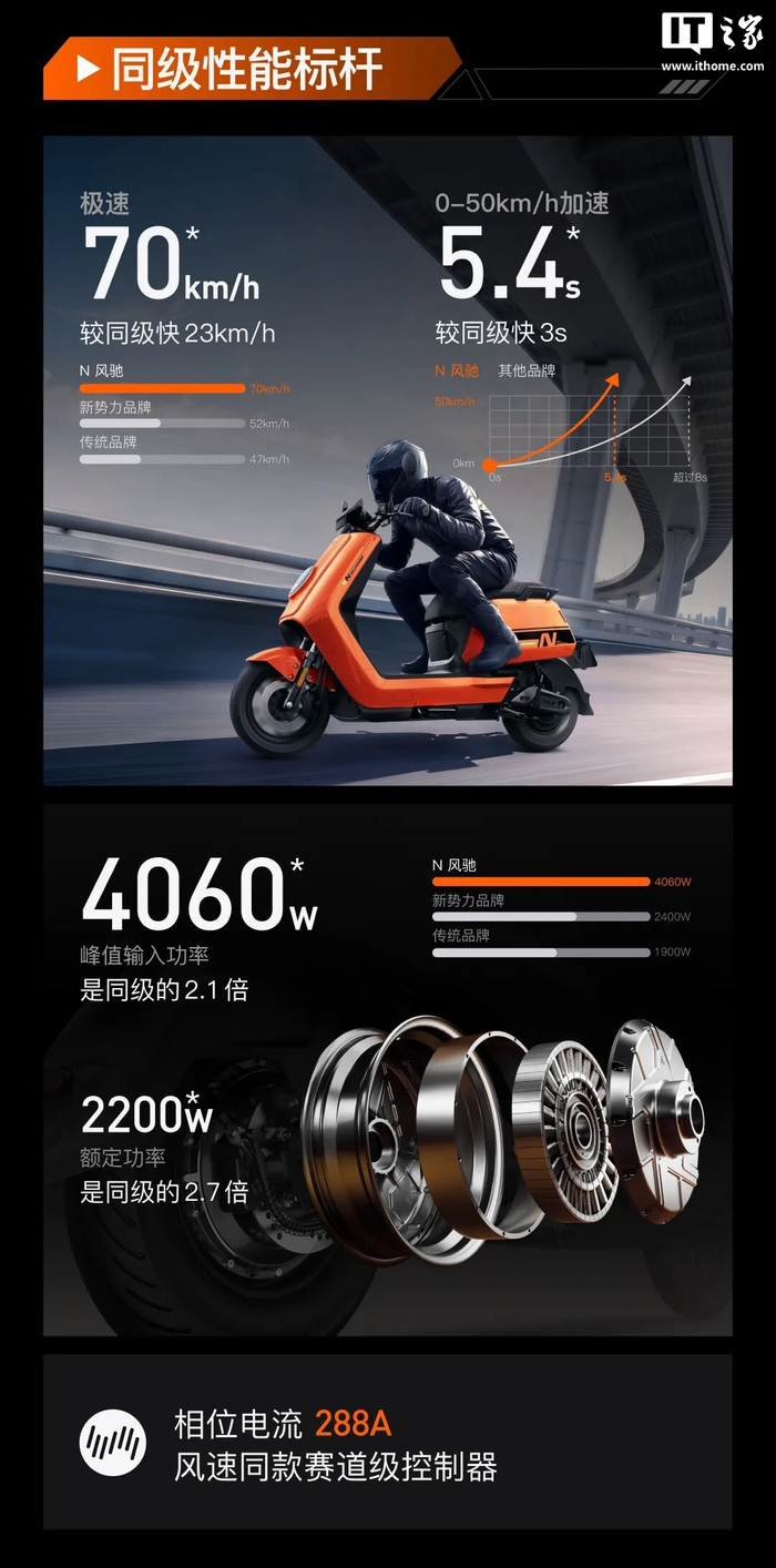 小牛N风驰、NX70、NX100电摩发布，限时一口价3999元起__财经头条__新浪财经