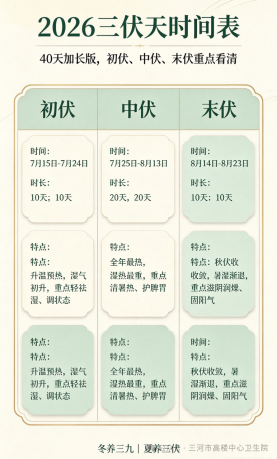 一年中黄金养生期来了(图1)
