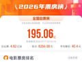 《功夫女足》进入年度票房榜前五