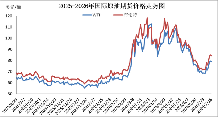 图片来源：隆众资讯