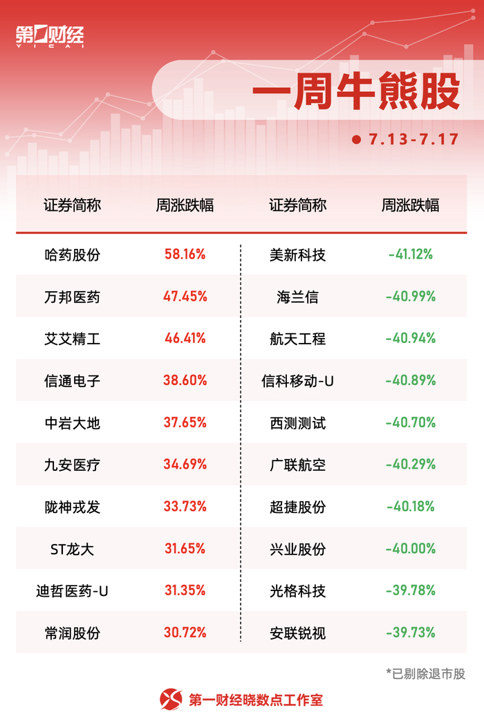 制图｜晓数点工作室