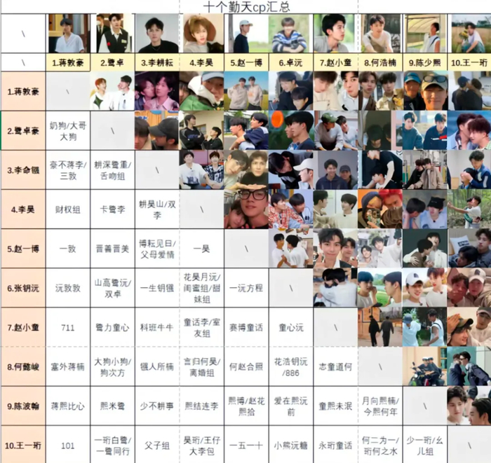 十个勤天cp名汇总（图源：小红书@6崽会开心）