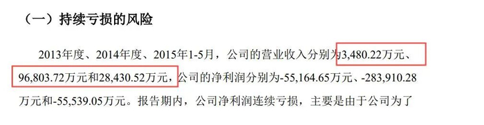 图源：恒大冰泉申报稿
