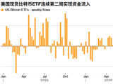 比特币迎来筑底信号？现货ETF终结八周“失血”颓势：连续两周净资金流入，但地缘风险与监管迷雾仍压制反弹