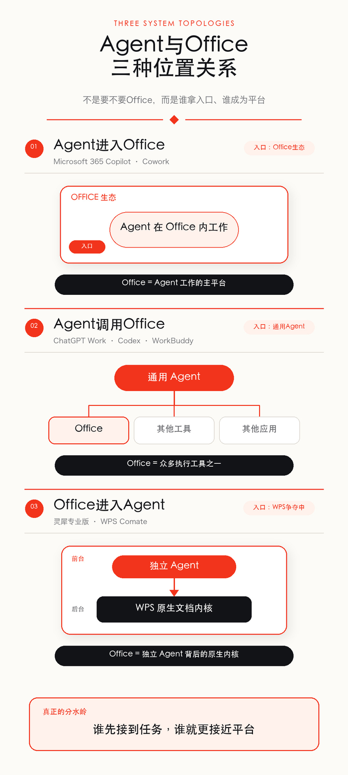 制图：盒饭财经