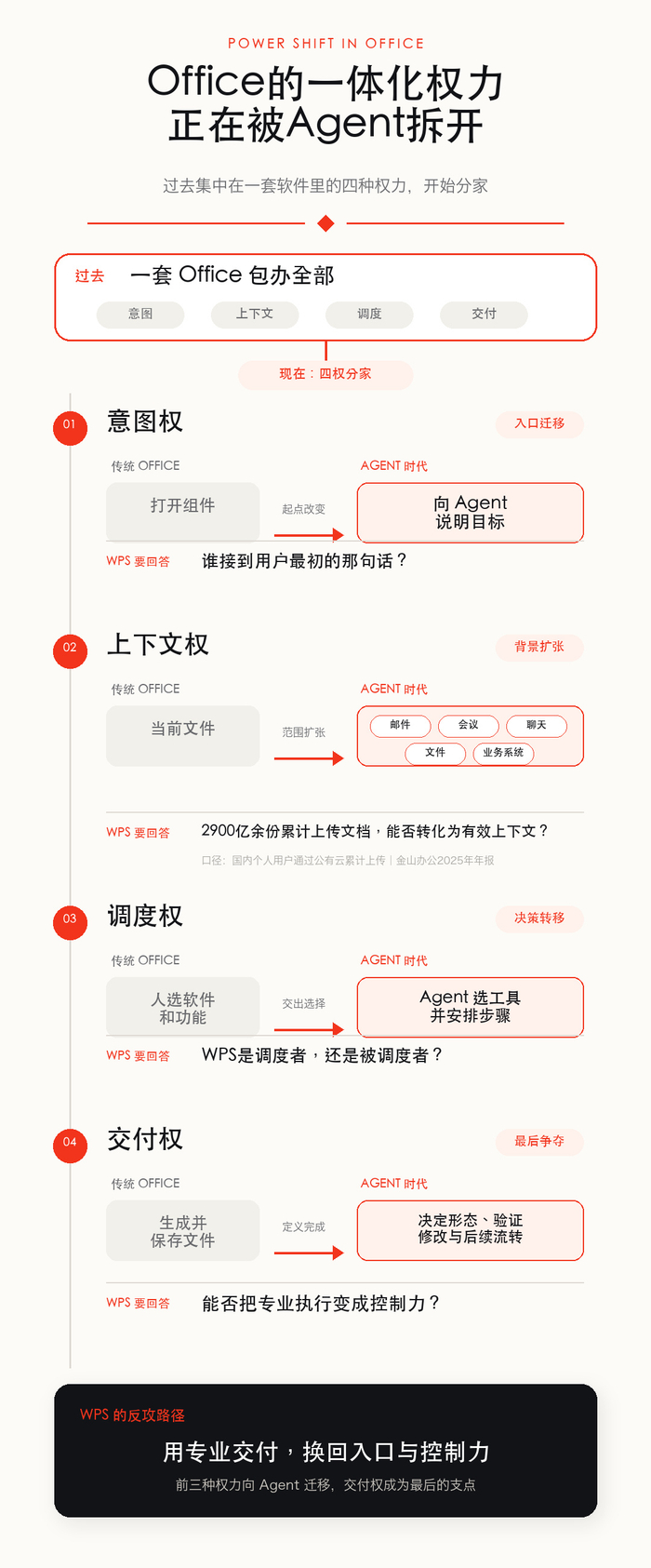 制图：盒饭财经